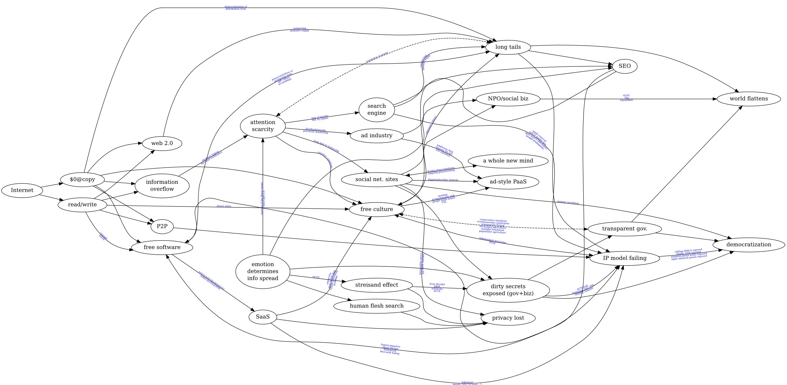 network phenomenon map