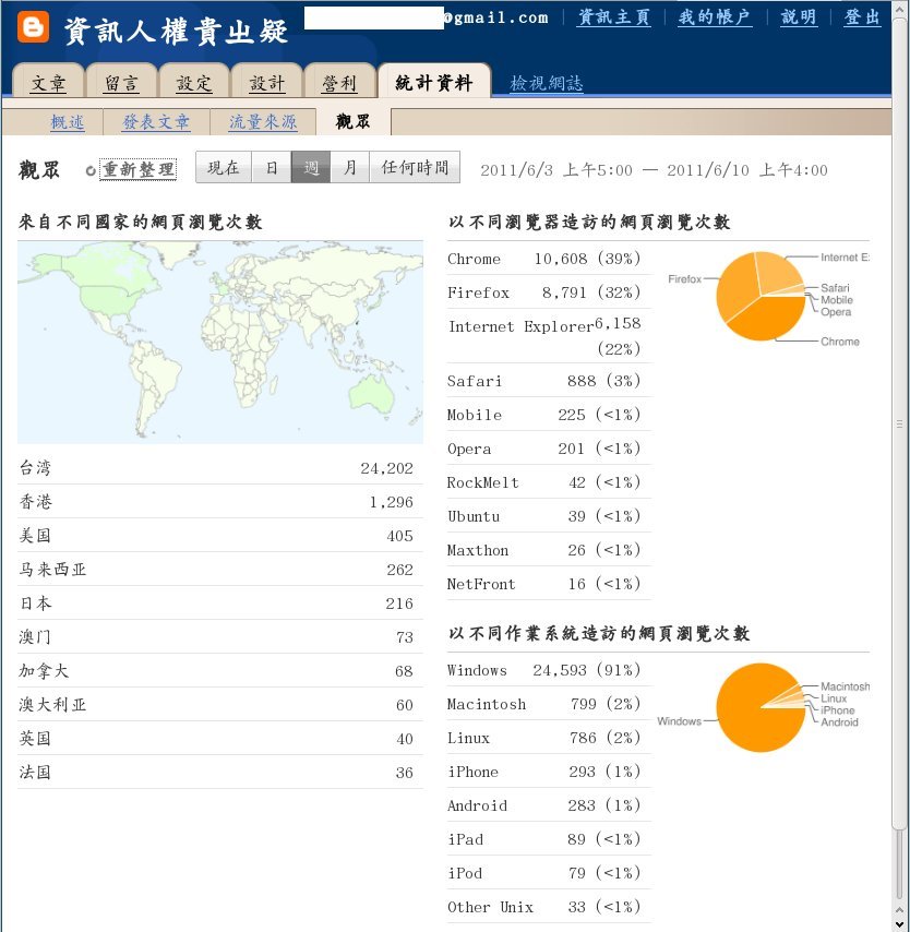 臺灣噗浪族群人口中, 各種瀏覽器的使用比例