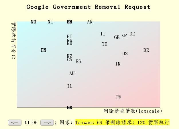 google government removal requests