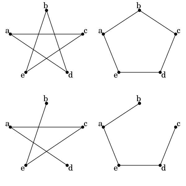 兩組 isomorphisms