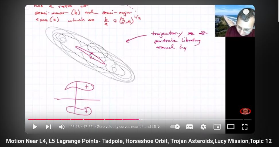 tadpole orbit