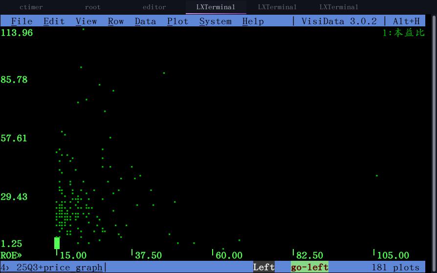 visidata 繪製散點圖