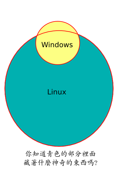 Linux 能做, 而
Windows 做不到的事, 你看見了嗎?