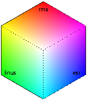 community as a color cube