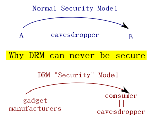 drm 'security' model