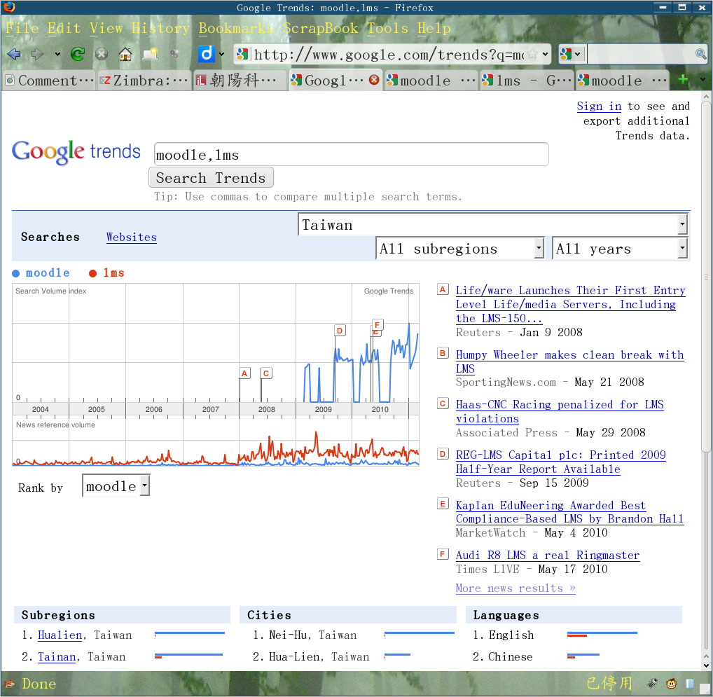 google trend 比較 moodle 與 lms 的搜尋熱門度